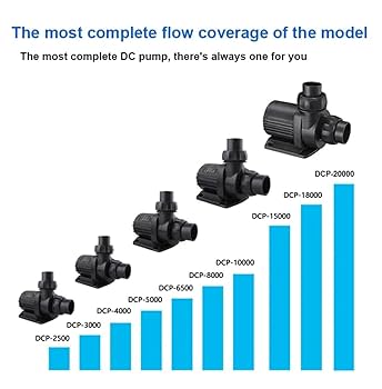 Jebao DCP Sine Wave Water Return Pump (DCP-8500) : Amazon.ca